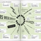 Eine Illustration mit dem Titel: "15 Wege durch die Stadt." Verschiedene Orte in London auf nummerierten Linien dargestellt.