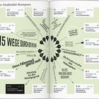 „Ihr Chalkidikí-Kompass.“ „15 Wege durch die Region.“ Verschiedene nummerierte Reiseziele und Attraktionen.