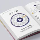 Text: "TOR 57", "Harmoniebedürfnis", "über deine Intuition...". Diagramm mit Kreismuster und Symbolen.