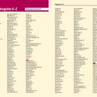 Stichwortregister A–Z, Kartenübersicht Seite 672. A–Z Themenliste mit geografischen Namen und Seitenzahlen.