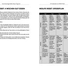 "Midlife Reset: 4 Wochen gut essen" und "Midlife Reset: Speiseplan". Wochenplan von Tag 1 bis 5, Mahlzeiten für Morgen, Mittag, Abend.