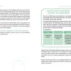 Überschrift: ÜBUNG: DEN GLAUBENS-SÄTZEN AUF DER SPUR. Spalten: Ziel, Was mich abhält, Warum? Beispiel: Ich will Sport machen, zu faul, Angst vor Blicken. Texte motivieren zur Überwindung negativer Glaubenssätze.