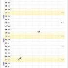 "WER?NER", "APRIL", 1.-30. mit Wochentagen, Comic: Frau notiert, Mann sagt: "Na, wie läuft's? Läuft." Lila Auto mit Herz.