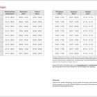 Schulferien Österreich 2027: Sommer, Herbst, Weihnachten, Semester, Ostern, Pfingsten. Stand: März 2025. Schweiz separat.