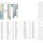 "Parodic Table of Plagiarising Elements" enthält parodische Elemente ähnlich dem Periodensystem, wie "RH-MD".