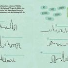 Text oben: "Kannst du die Stadtsilhouetten erkennen? [...]".  
Text rechts oben: "Große Einkaufszentren sind in Italien [...]".  
Links: gezeichnete Stadtsilhouetten mit Buchstaben a, b, c. Rechts: Silhouetten d, e, f. Im Hintergrund mehrere Städtenamen. 