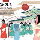 "Must-See Seoul Gyeongbokgung. Highlight: Palastwache. Traditionelle Kleidung gibt freien Eintritt." Gezeichnetes Palastbild.