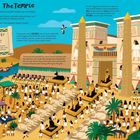 Texte: "The Temple", "Can you spot?", "Temples were very SACRED", "Ancient Egyptians believed", "On special occasions". Illustration einer ägyptischen Tempelszene mit vielen Menschen, Symbolen, Tieren und Obelisken.