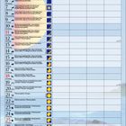 Kalenderseite vom April 2027 mit täglichen Tipps wie "Haare färben", "Pflanzen gießen" und verschiedenen Symbolen.