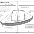 Ein Wikinger-Langschiff mit robuster, schmaler Bauweise, Segel und Mastdetails. 20-40 Krieger ruderten und reparierten das Schiff.