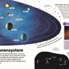 **Leuchten der Sterne**  
Die Texte beschreiben Sterne: Zwergsterne und Riesensterne. Ein blauer Überriese ist sichtbar.