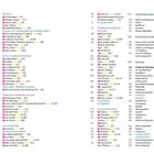 Seite 6 und 7 mit einer Inhaltsübersicht von Sehenswürdigkeiten und Themen in Schottland, thematisch und mit Seitenzahlen geordnet.