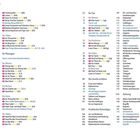 Inhaltsverzeichnis mit Seitenzahlen und Ortsnamen zu Koh Samui, Koh Phangan, und Koh Tao. Darunter reisethematische Abschnitte.