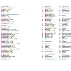 "Inhalt", "Im Herzen Istriens", "Die Südküste", "Die Ostküste", "Istrien aktiv", "Istrien erleben", "Anhang". Links: 49-95. Rechts: 77-144.