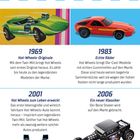 1969: Hot-Wheels-Original; 1983: Echte Räder; 2001: Hot Wheels zum Leben erweckt; 2006: Ein neuer Klassiker. Oben Karos.