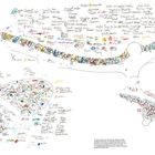 Skizze mit bunten handschriftlichen Notizen und Namen, die Pflanzenarten beschreiben; Linien und farbige Kreise verbinden.