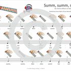 "Summ, summ, summ" Text von Heinrich Hoffmann von Fallersleben. Melodie: Volksweise. Bearbeitung von Oberlin, Waizmann, Leuchtner.