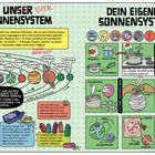INFO: Unser, euer Sonnensystem! Basteltipp: Dein eigenes Sonnensystem mit Anleitung zum Basteln und Wissenswertem über Planeten.
