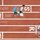 Texte beschreiben Unterschiede im Wettkampf: Vorsprung, schweres Gepäck, Aufholbedarf. Läufer auf Rennbahn in Bewegung.