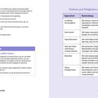 Texte beschreiben Stärken bei ADHS: Notfallkompetenz, Kreativität, Hyperfokus, Anpassungsfähigkeit, Energie. Nebentext erklärt ADHS-Gehirn.