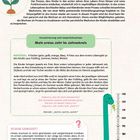 Schau, ich wachse! Mein erstes Jahr im Jahreskreis. Schon gewusst? Illustration eines grünen Dinosauriers mit Maßstab.