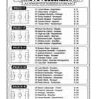 „Deine 70 Fussballstars“, Liste von Spielernamen mit Ländern und Seitenzahlen, dekorativ mit Fußball-Elementen gestaltet.