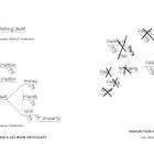 Links: "We belong dead". Frankenstein’s monster. Rechts: Textdiagramme mit durchgestrichenen Wörtern.