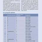 Seite 486, Sprachführer. Erklärung zur Betonung im Georgischen und eine Tabelle über das georgische Alphabet.