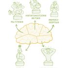 "Multitasker," "Perfektionistischer Kritiker," "Harmoniesüchtiger," "Grübler," "Katastrophisierer"; Illustration eines Gehirns.
