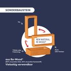 "Sonderbaustein. New Material: Re-Wood®. Vielseitig verwendbar. Verschiedene Formen in Holztönen."