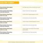 "Wenn die kleinen Käfer krabbeln" oben. Tabellenform: Satz links, Bewegung rechts. Beige Hintergrund, gelbes Banner.
