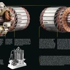 Verschiedene Ansichten von Elektromotor-Komponenten im Querschnitt, mit detaillierten Beschreibungen ihrer Elemente und Funktionen.