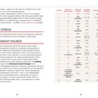 Links „WORD STRESS“, „CONSONANT SOUNDS“. Rechts Tabelle mit Buchstaben, englischen Lauten und koreanischen Beispielen.