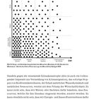 Text: "Raum", "Erde", "Nation", "Arbeit, Stadt + Nachbarschaft", "Familie", "Zeit", "kommende Woche", "nächste Jahre", "Lebensspanne", "Lebensspanne der Kinder". Graphik mit Punkten in einem Raster.
