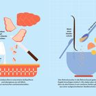 2 Scheiben Zopf, grob geschnitten. ½ Tasse Milch. Mark einer Vanilleschote. 1 EL Rohrohrzucker, 2 Eigelb. Gericht-Zubereitung.