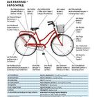 Beschriftetes Diagramm eines Fahrrads. Teile sind auf Deutsch und Russisch beschriftet: Lenker, Sattel, Pedal, Radnabe.