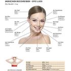 Verschiedene Gesichtsteile sind beschriftet: Haar, Stirn, Auge, Nase, Mund, Zahn. Eine Frau lächelt.