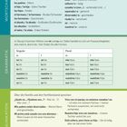 Text zu Verwandtschaftsbezeichnungen und Beziehungsstatus, Grammatik zu Possessivbegleitern, Kommunikationssätze zur Familie.