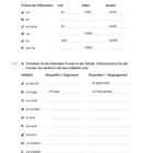 Texte: Bildung von Konjunktiv I und II. Aufgaben zur Ergänzung von Verben in Konjunktiv I und Bildungstabellen.