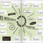 "Ihr Athen-Kompass": 15 Wege durch die Stadt, wie Syntágma-Platz, Akropolis und Pireás. Touristische Sehenswürdigkeiten.