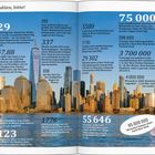 Texte mit Zahlen über New York, z.B. "29 % beträgt der Anteil der Hispanics", "75 000 $ pro Nacht kostet". Skyline der Stadt.