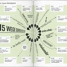 „Ihr Lyon-Kompass: 15 Wege durch die Stadt“, visualisiert als Blume mit nummerierten Blüten für Sehenswürdigkeiten.