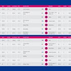 Trainingsplan für Anfänger: Wochen 1–4, mit Übungen, Zeit, Zone, % HFmax, RPE, und weiteren Anmerkungen.