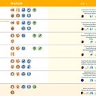 FEBRUAR KW 5: Tätigkeiten wie Training, Massagen, Make-up, Haarentfernung und Gartenarbeit sind für jeden Tag eingetragen.