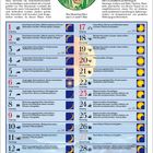 Mai 2027. Der Mond ist im Stier am 5., 6. und 7. Mai. Illustration: Stier mit Mond auf dem Kopf. Tabellen mit Mondphasen.