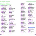 Vocabulario Italiano – Tedesco. Liste italienischer Wörter mit deutscher Übersetzung. Seitenzahlen 178, 179.
