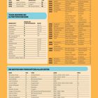 Top-Torschützen, Team-Rekorde, und die besten WM-Torschützen aller Zeiten werden in Tabellenform aufgelistet.