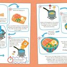 Illustration: Anweisung in sechs Schritten, um Instant-Ramen mit Toppings wie Schinken und Ei zuzubereiten.