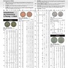 Deutsches Kaiserreich (1871 – 1918), Münzbewertungstabelle, Pfennig- und Markmünzen mit Tabellen und Abbildungen.