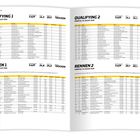 Qualifying und Rennen Ergebnisse, Nürburgring, 9.-10. August 2025, Strecke 3.629 km, Wetter trocken, diverse Fahrerdetails.